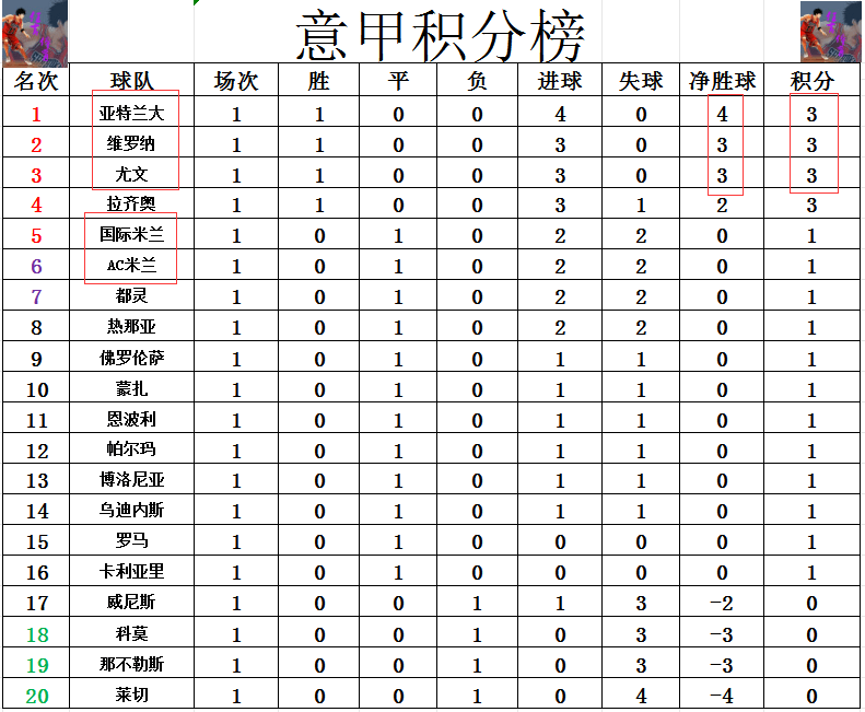 尤文图斯主场-大胜，继续领跑积分榜的简单介绍