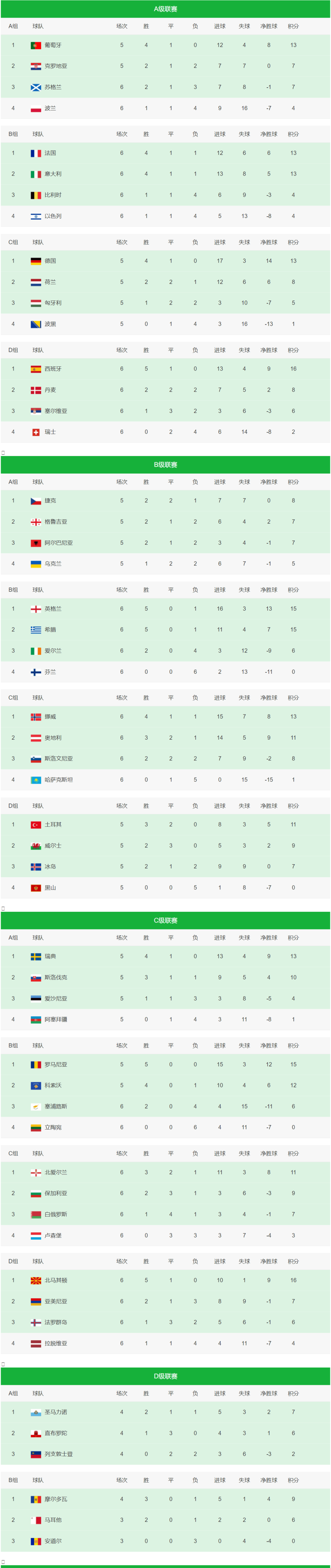 欧国联半决赛赛程公布，谁能夺冠？的简单介绍
