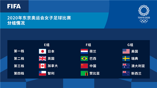 关于英国女足备战计划再度调整，备战军心稳固的信息
