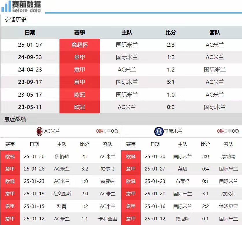 开云体育下载-米兰德比：国际米兰击败AC米兰，登顶积分榜的简单介绍