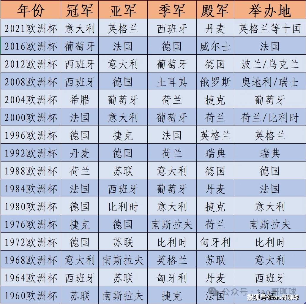意大利夺冠呼声高涨：卫冕冠军再添一筹？的简单介绍