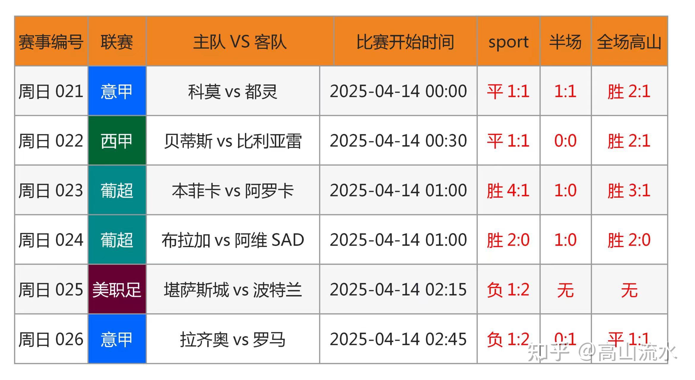足球场内激烈竞争!最新比赛结果报告! 足球场内激烈竞争!最新比赛结果报告!